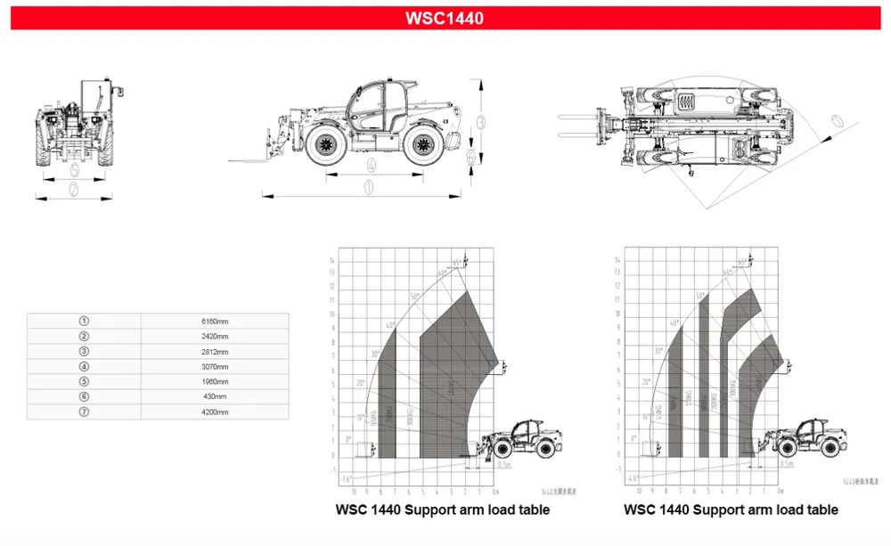 14 میٹر ٹیلیسکوپک فورک لفٹ